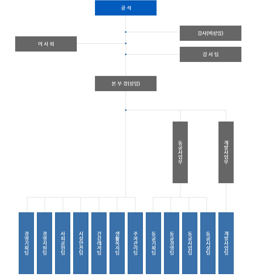 조직안내