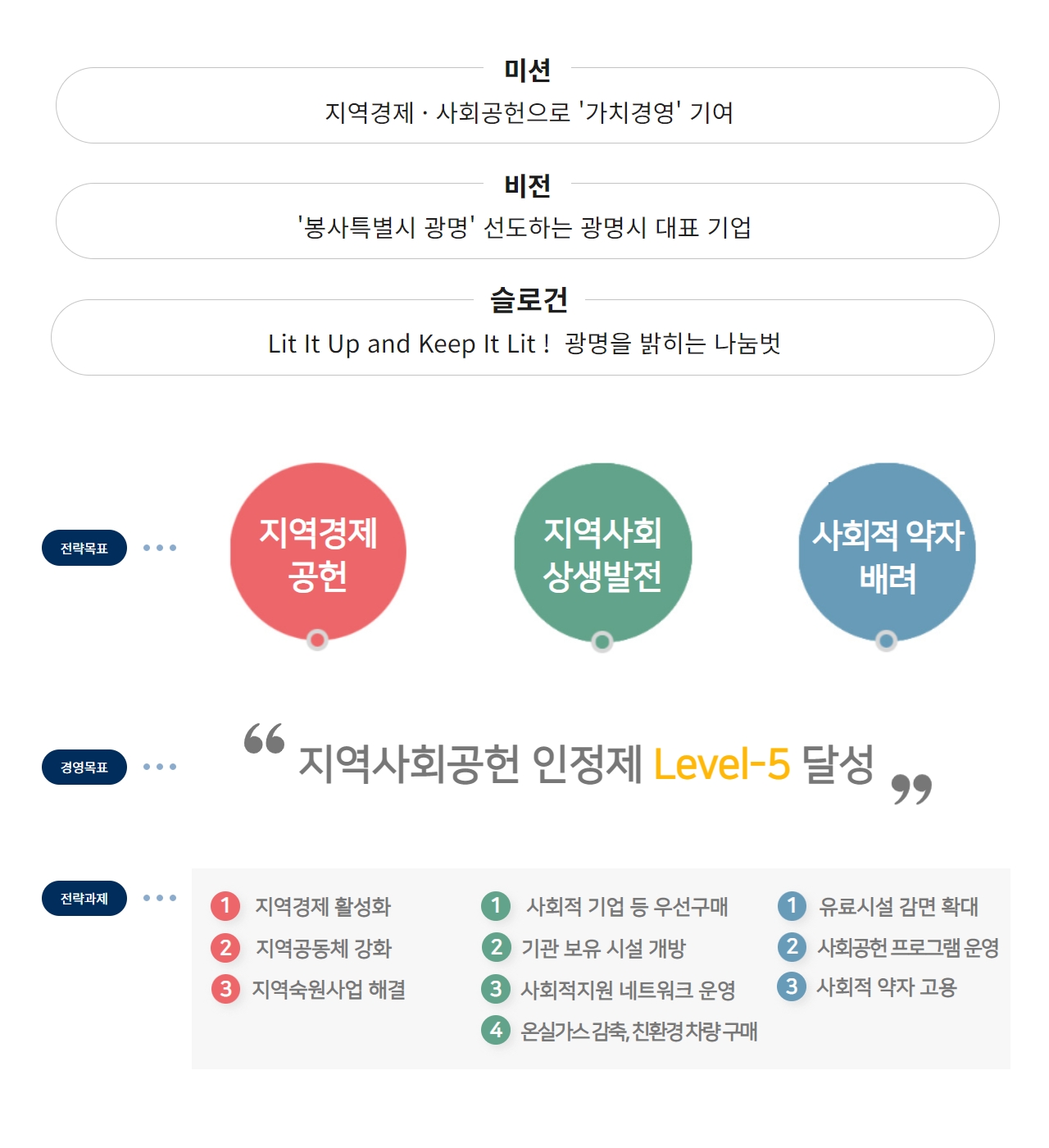 사회공헌 소개