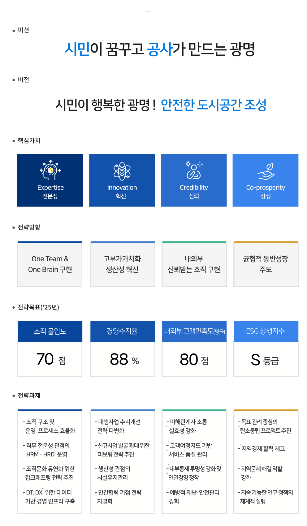 주민의 내일을 위한 혁신 보다 나은 광명도시공사의 
슬로건(Solgan)은 
dynamic GMUC Light Up The City! 입니다.

미션 및 비전 소개 입니다. 
미션 : 사회적 가치실현, 지역발전과 시민 복지증진 기여
비전 : 변화와 혁신통한 신뢰받는 공기업 
핵심가치 : 변화개역, 사람중심, 시민행복, 안전청렴
경영방침 : 혁신경영, 인재경영, 고객경영, 사회가치경영 
전략목표 : 저비용 고효율 경영추구, 고객만족 경영체계 확립, 인적자원 전문성 확보, 안전 투명경영 구현
